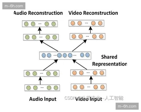 多源异构数据融合技术取得进展 助力构建更完整的参与者模型